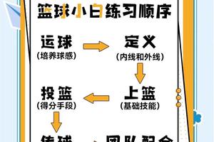  如何为青少年篮球爱好者找到适合的恢复训练方法？